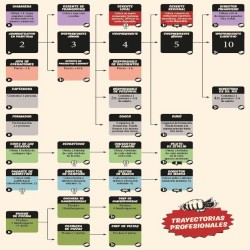 FOOD CHAIN MAGNATE